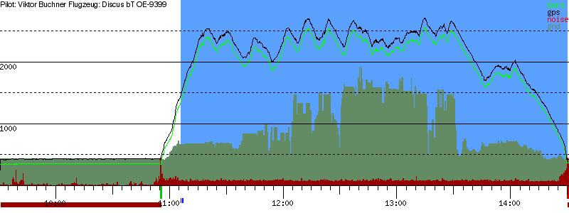 Barometer